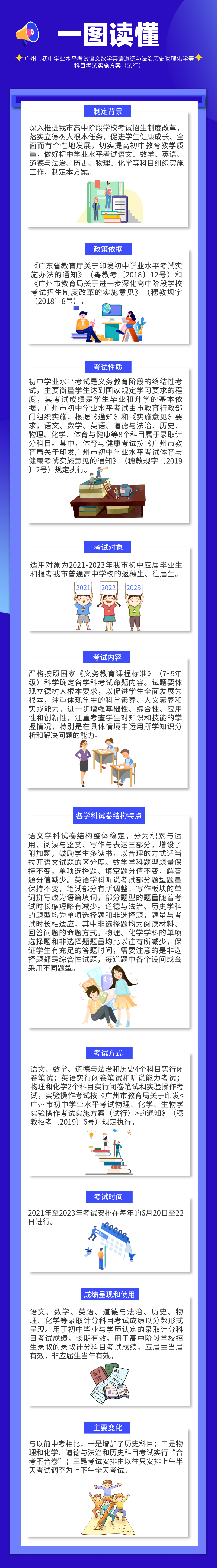 初中学业水平考试.png