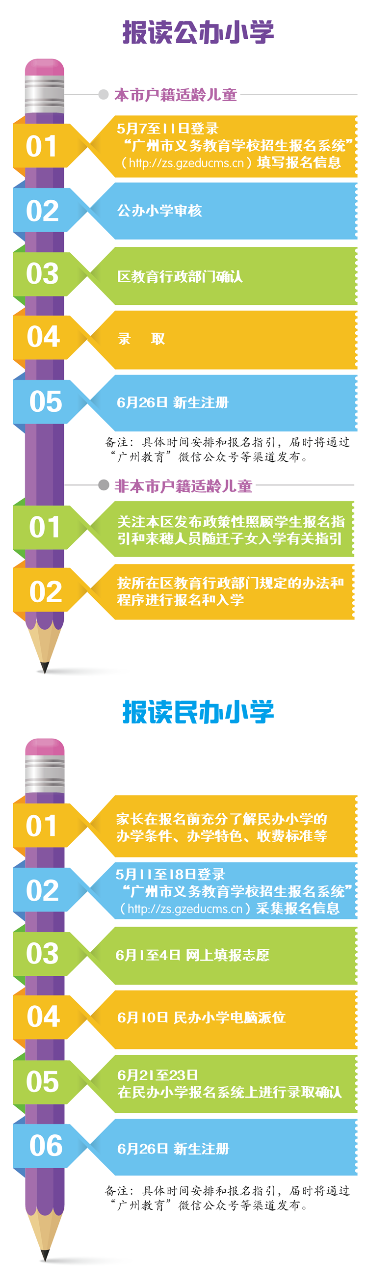小学入学流程_副本.png