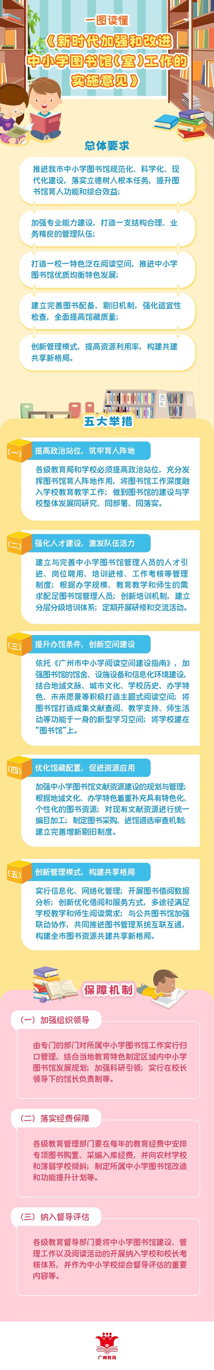 《新时代加强和改进中小学图书馆（室）工作的实施意见》一图读懂.jpg
